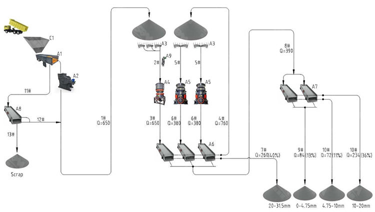 砂石骨料生產(chǎn)線示意圖